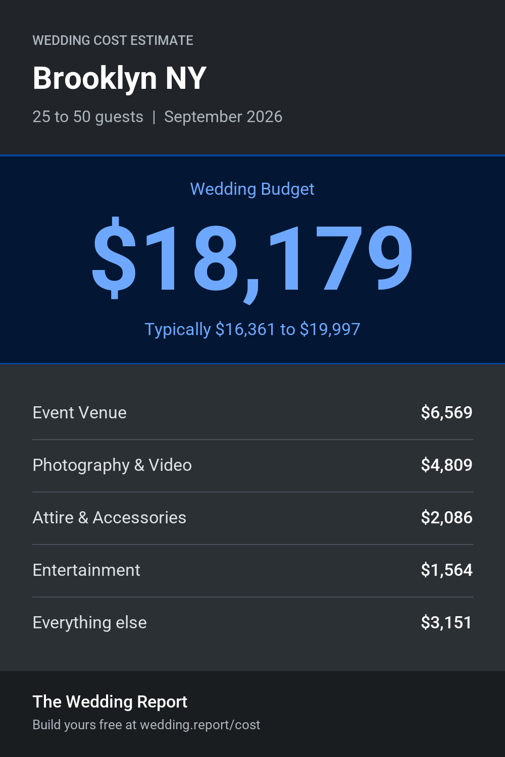 Wedding cost estimate for Brooklyn NY