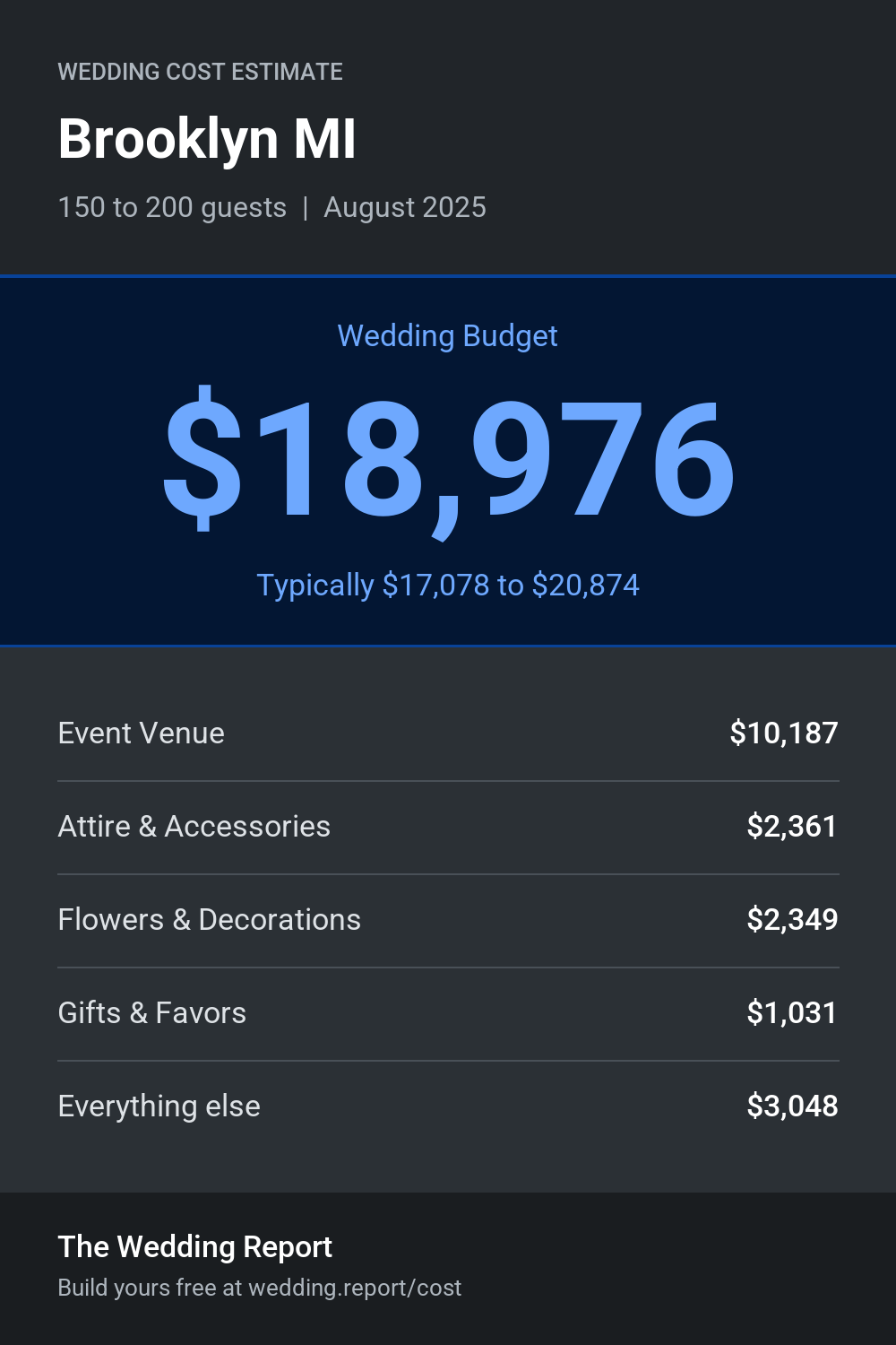 Wedding cost estimate for Brooklyn MI