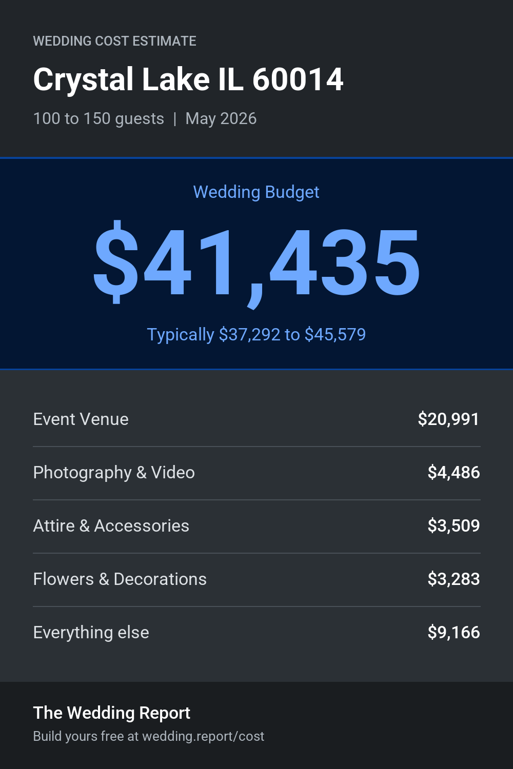 Wedding cost estimate