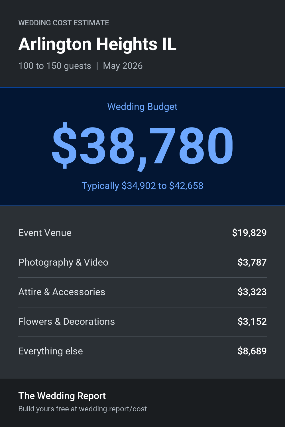 Wedding cost estimate for Arlington Heights IL