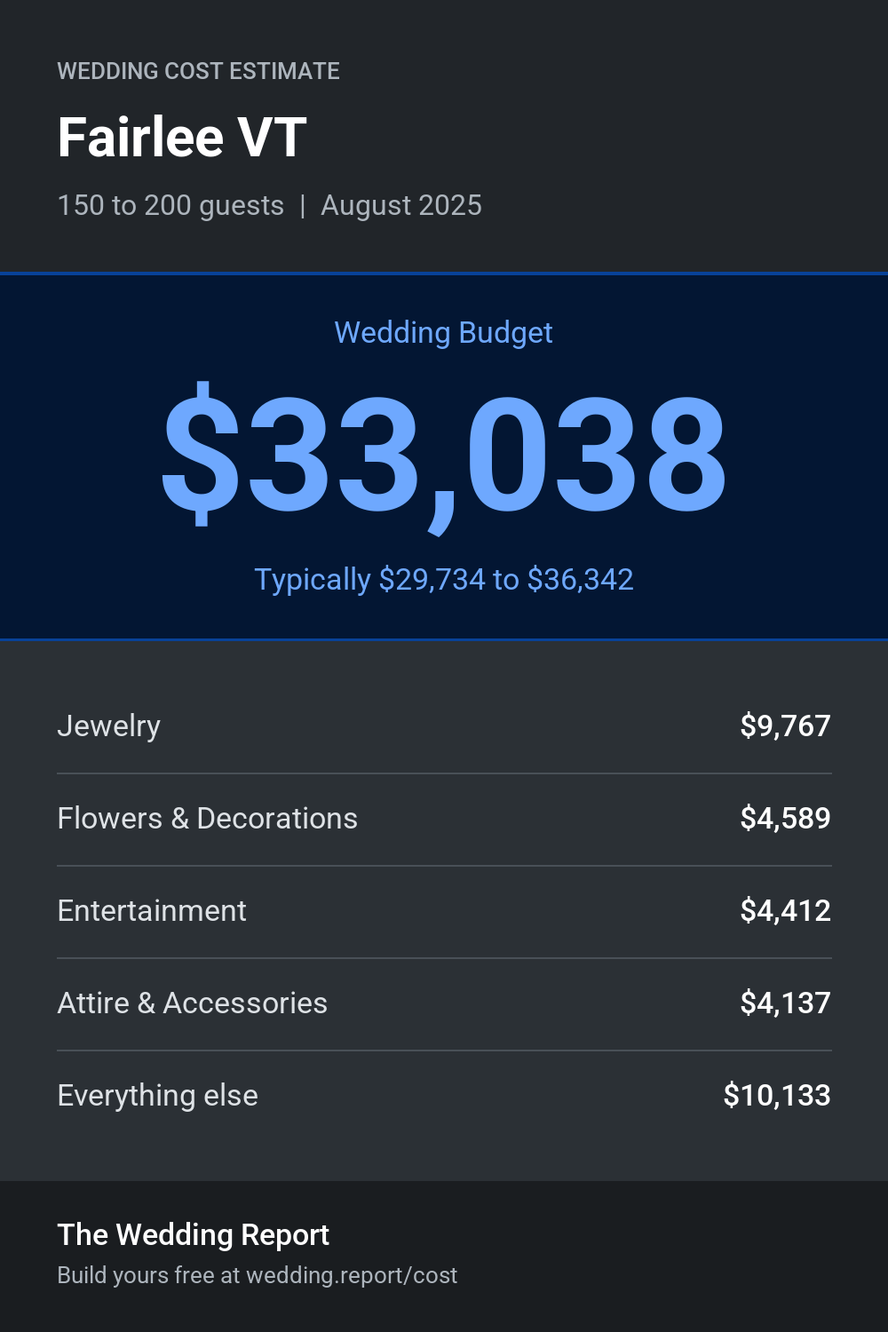 Wedding cost estimate for Fairlee VT