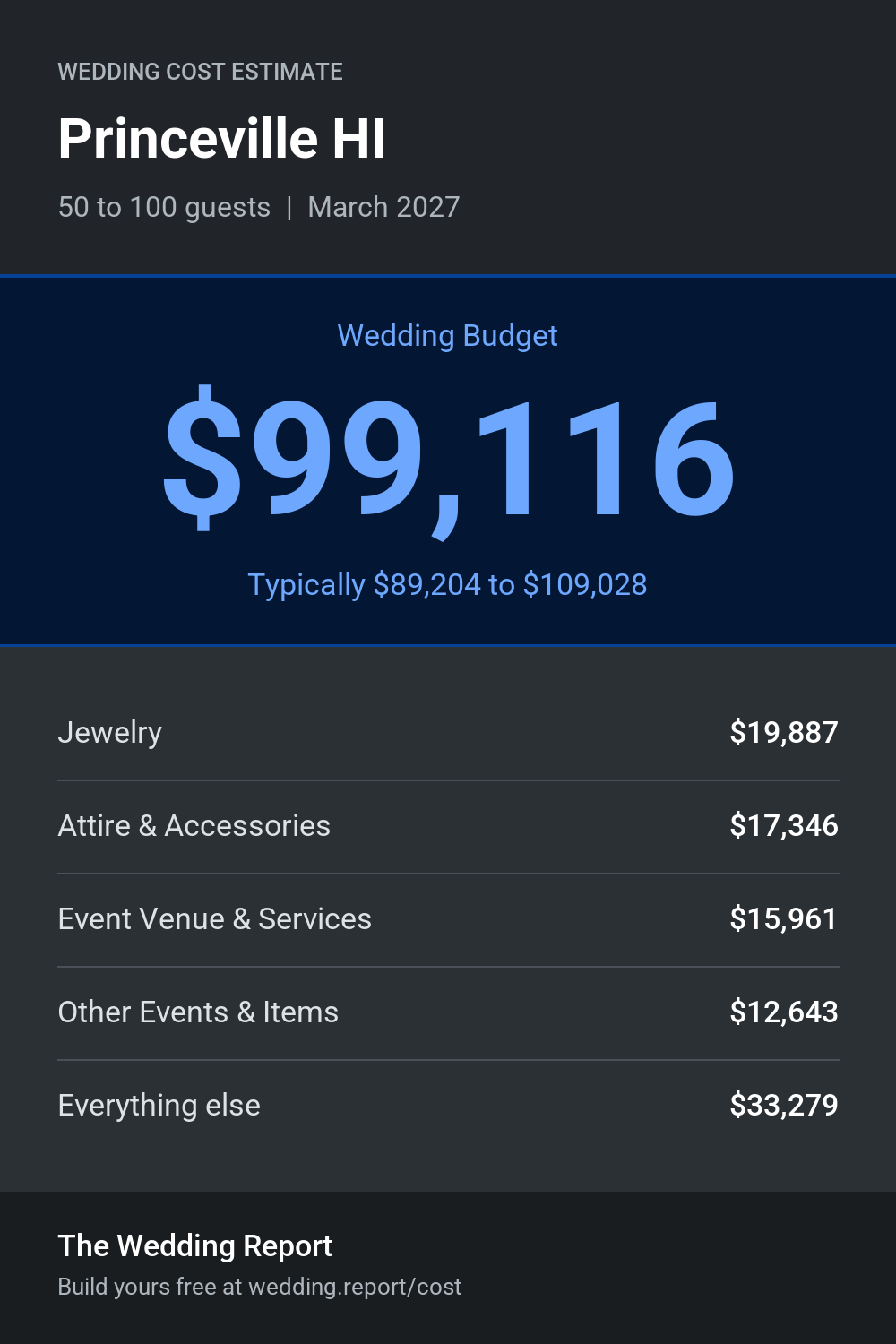 Wedding cost estimate for Princeville HI