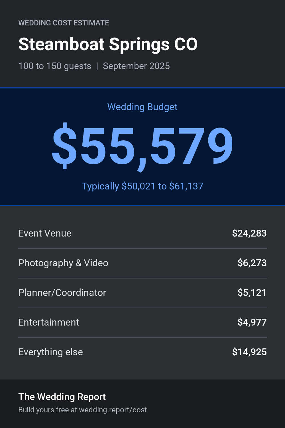 Wedding cost estimate for Steamboat Springs CO
