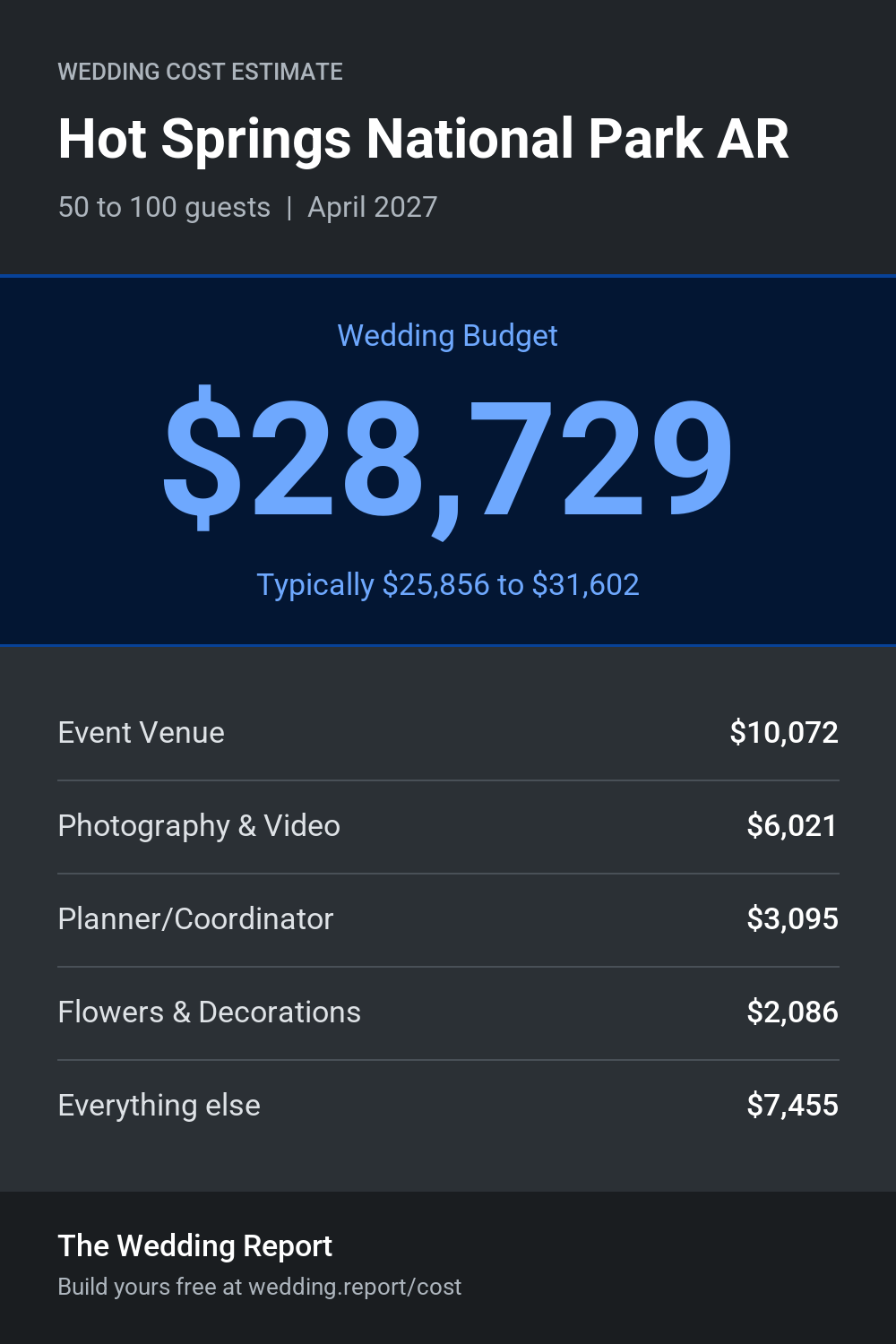 Wedding cost estimate for Hot Springs National Park AR