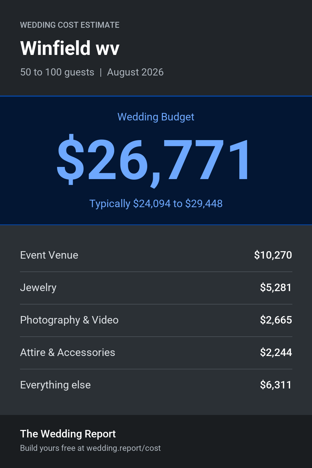Wedding cost estimate for Winfield wv