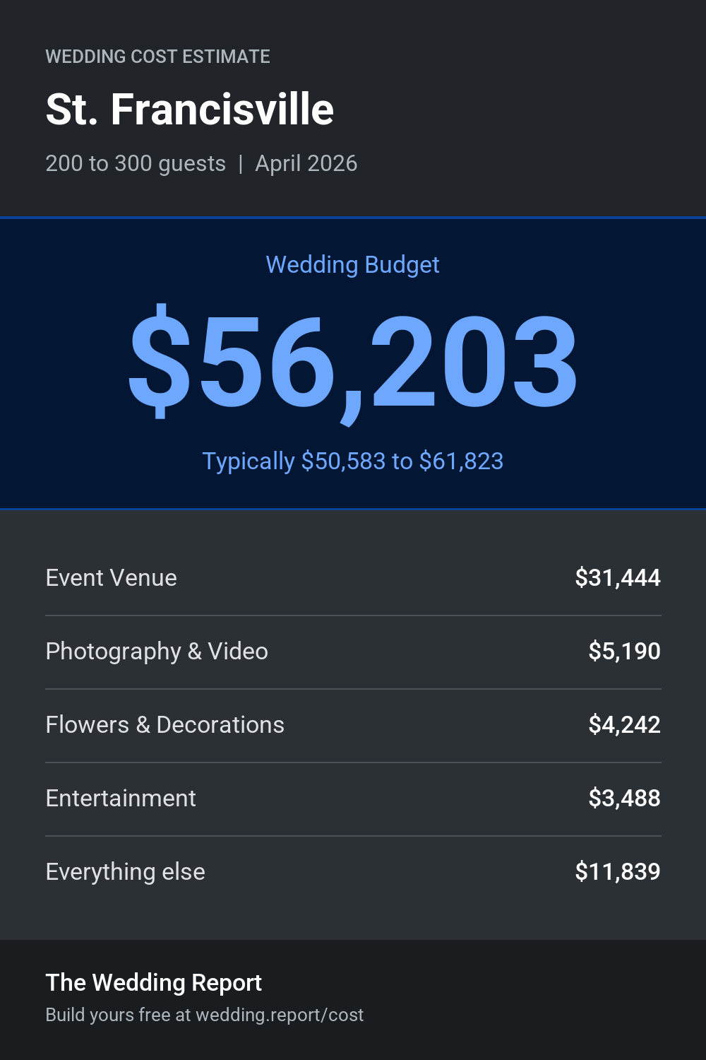 Wedding cost estimate for St. Francisville 