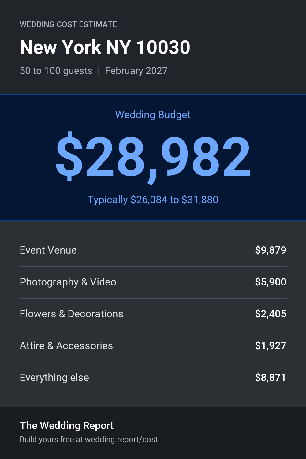 Wedding cost estimate