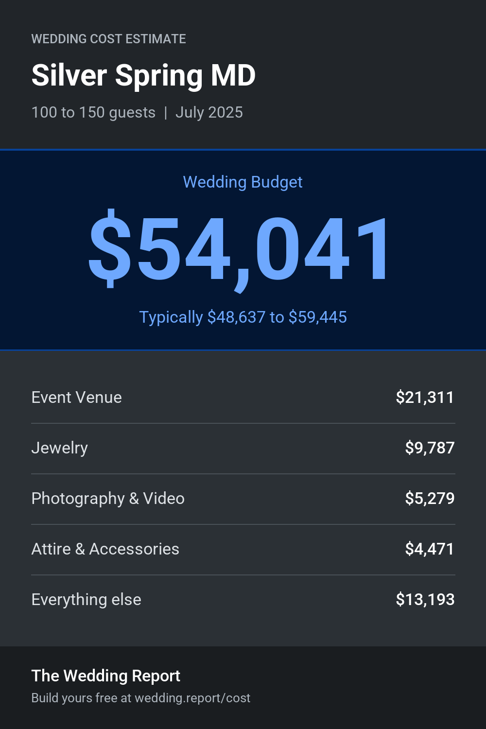 Wedding cost estimate for Silver Spring MD