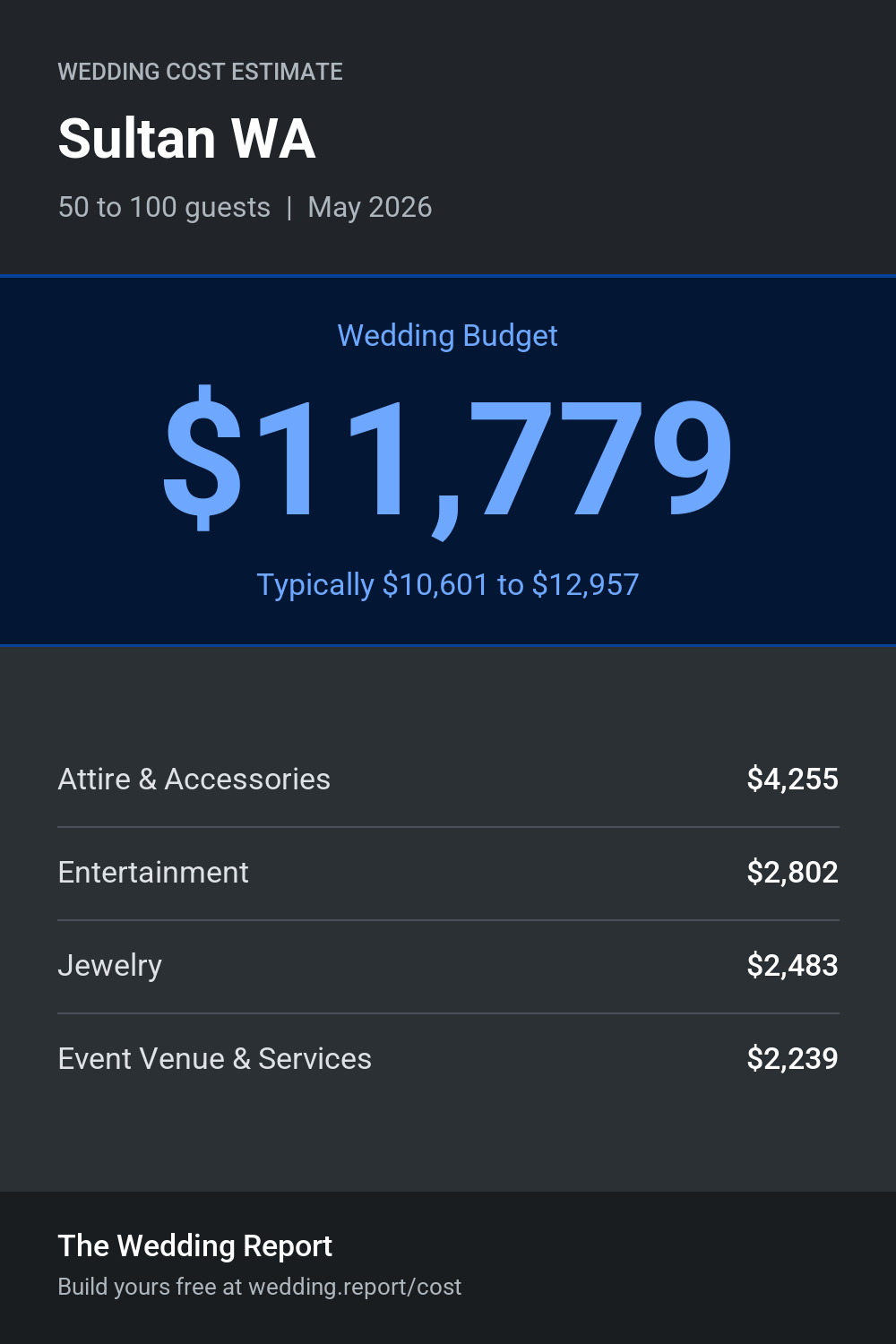 Wedding cost estimate for Sultan WA