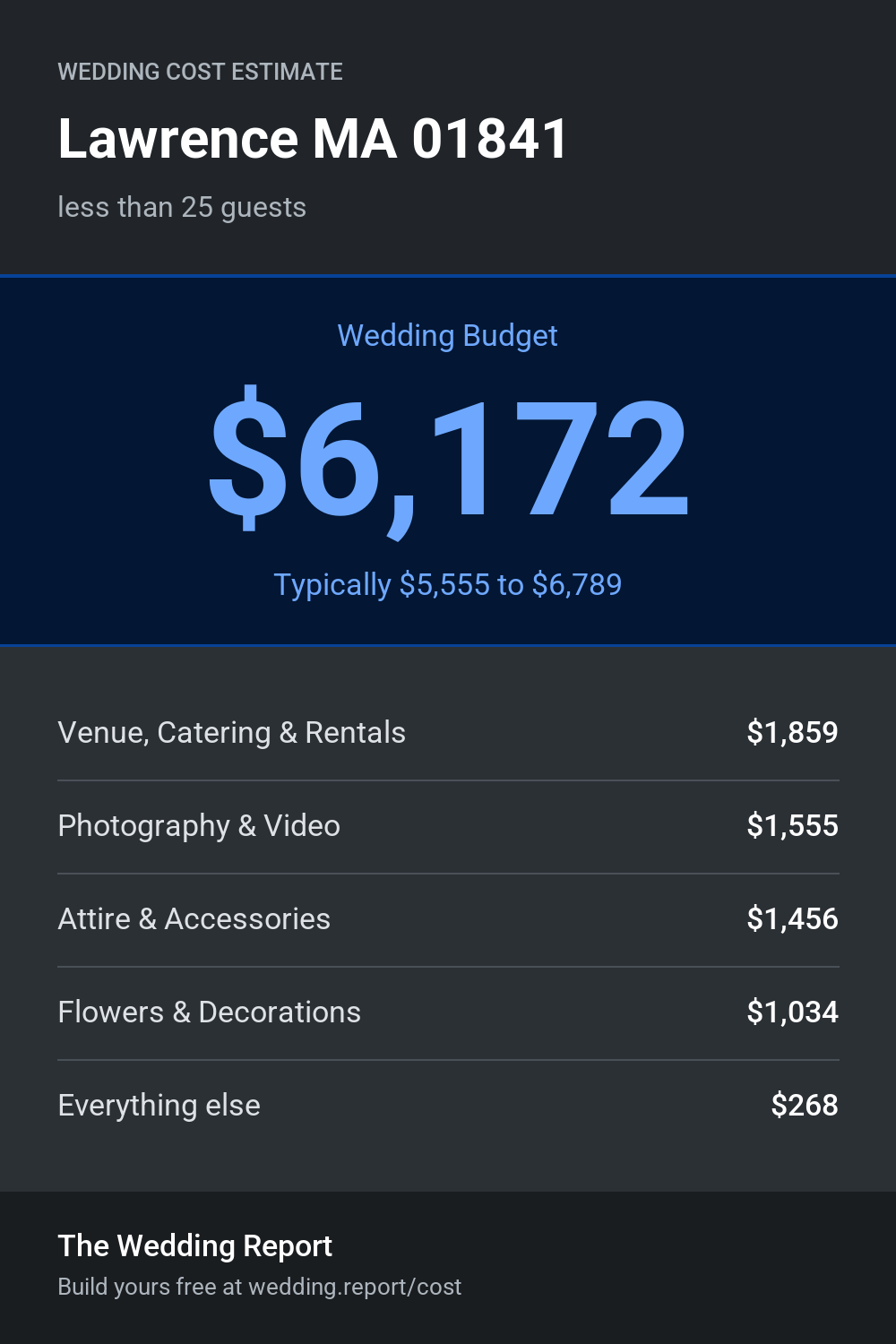 Wedding cost estimate