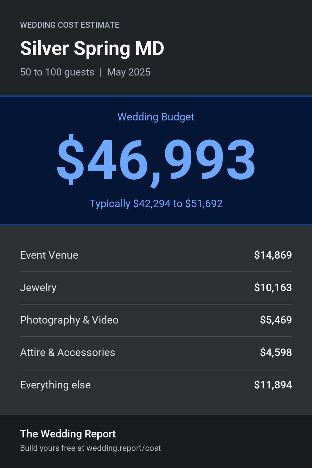 Wedding cost estimate for Silver Spring MD