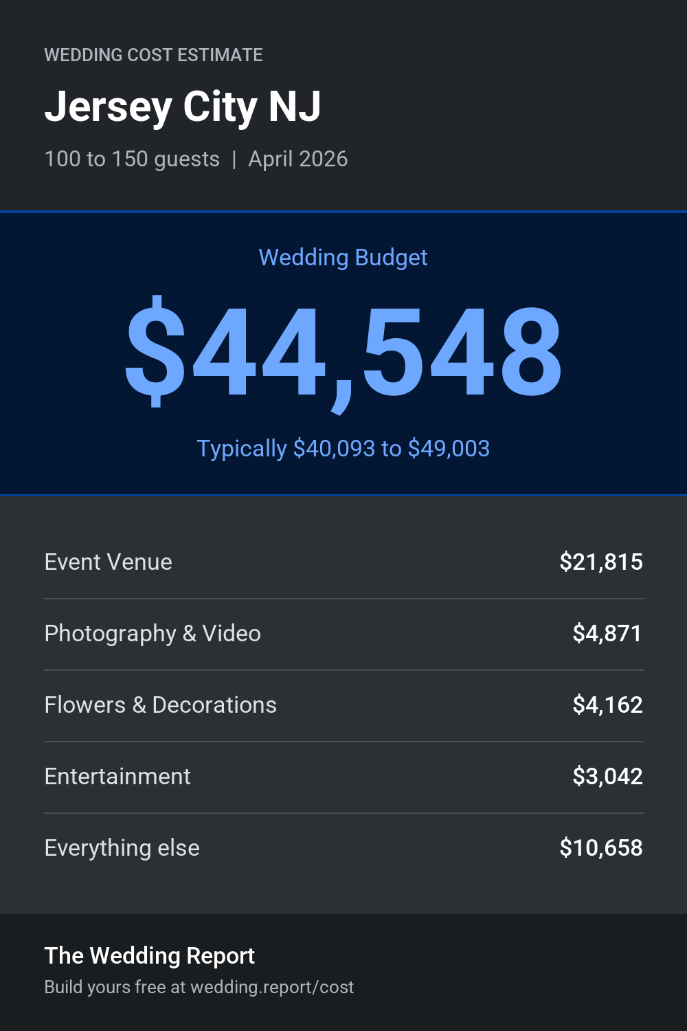 Wedding cost estimate for Jersey City NJ