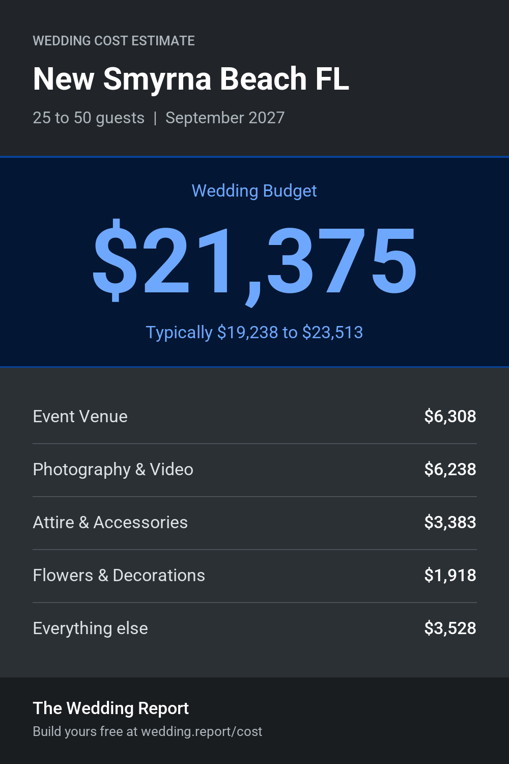 Wedding cost estimate for New Smyrna Beach FL