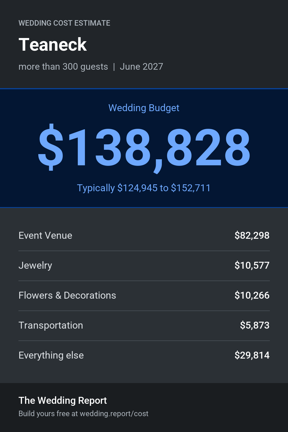 Wedding cost estimate for Teaneck