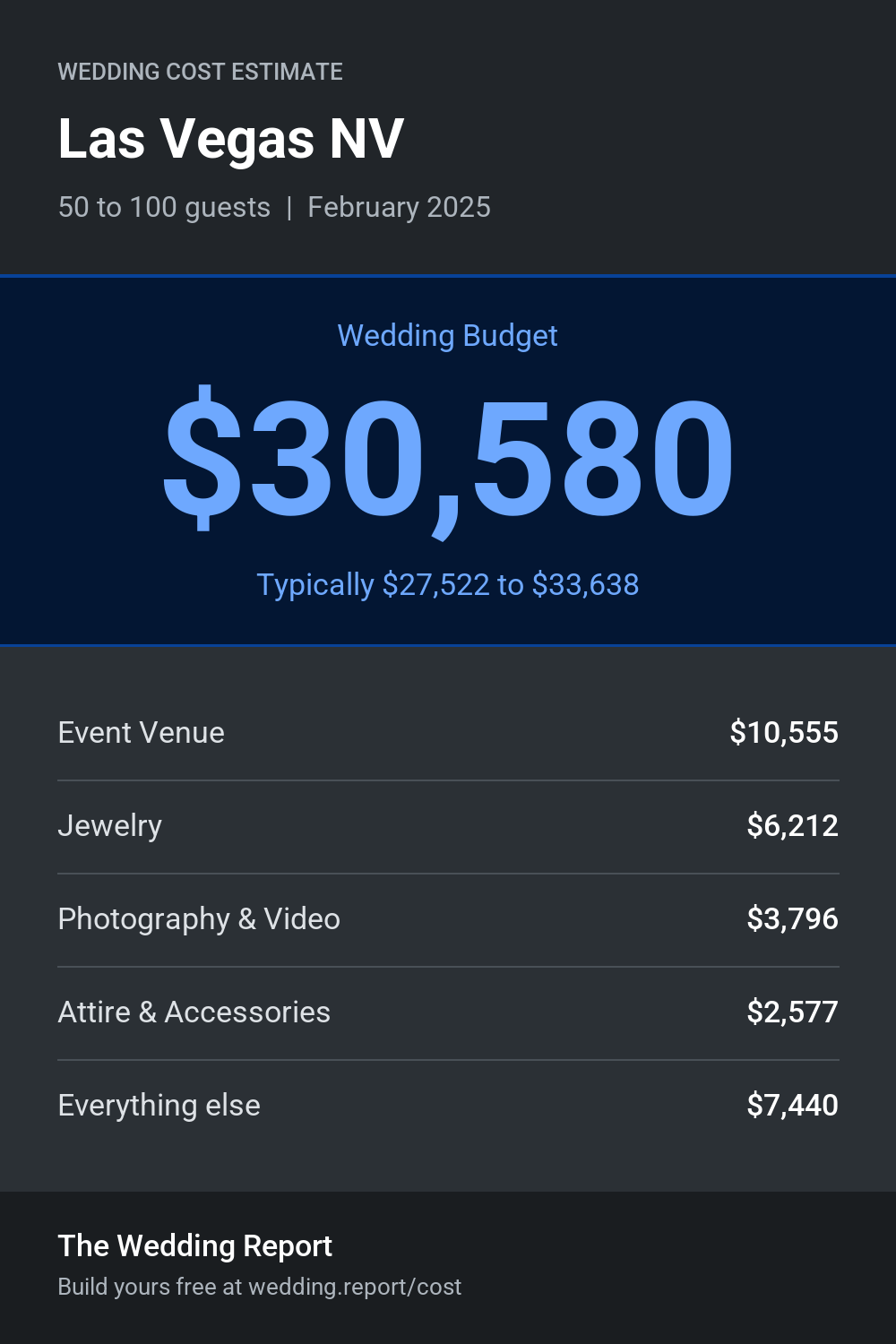 Wedding cost estimate for Las Vegas NV