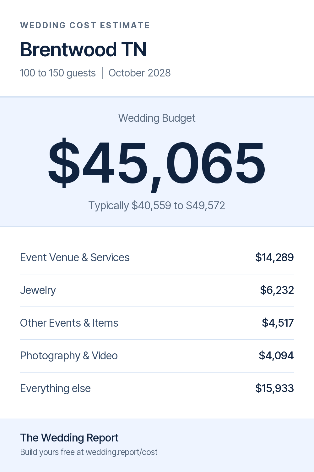 Wedding cost estimate for Brentwood TN