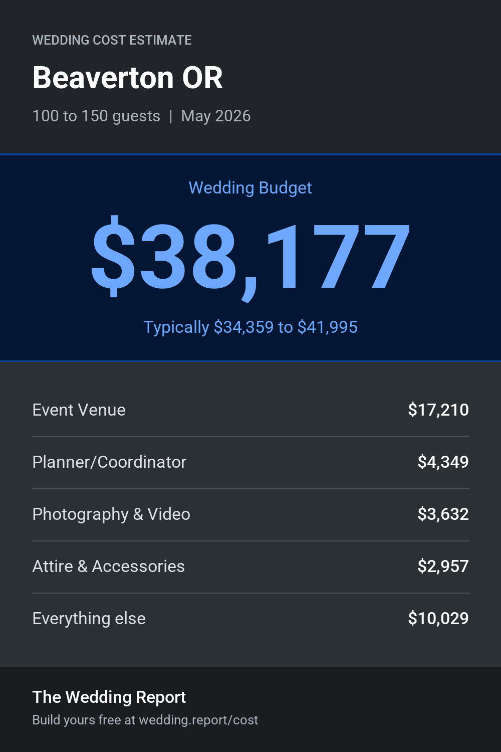 Wedding cost estimate for Beaverton OR