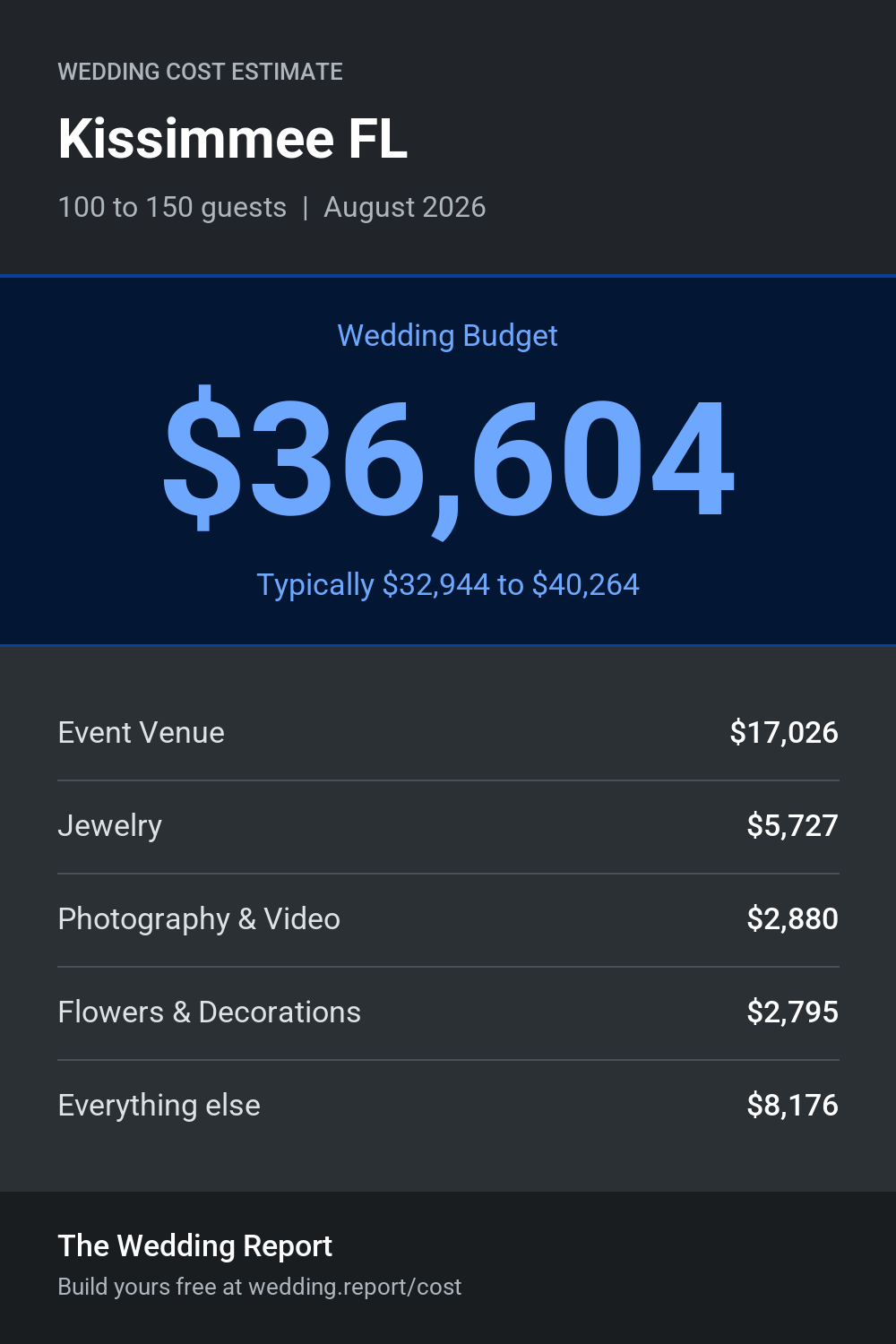 Wedding cost estimate for Kissimmee FL