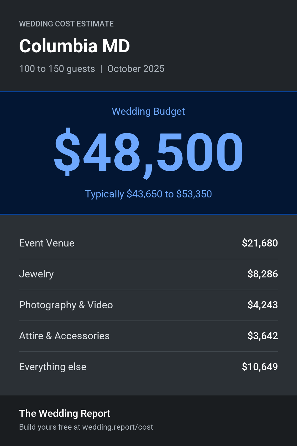 Wedding cost estimate for Columbia MD