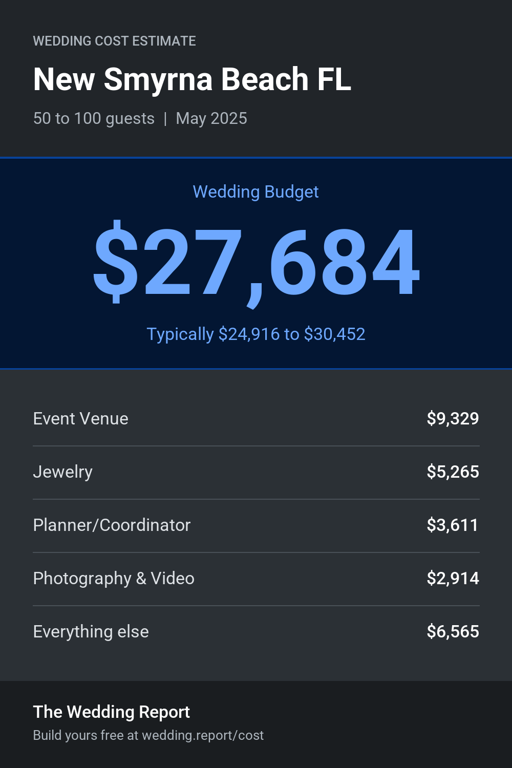 Wedding cost estimate for New Smyrna Beach FL
