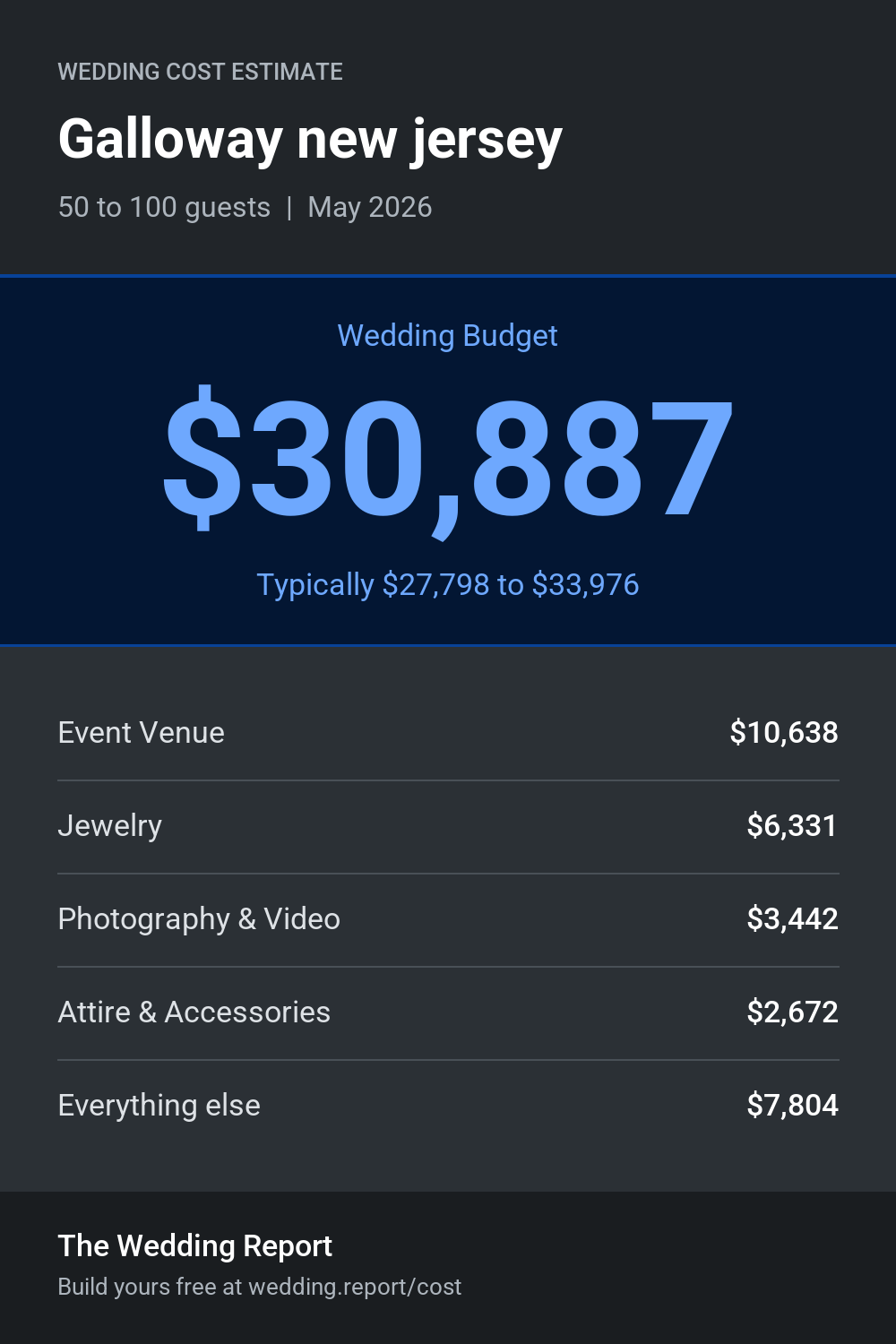 Wedding cost estimate for Galloway new jersey 