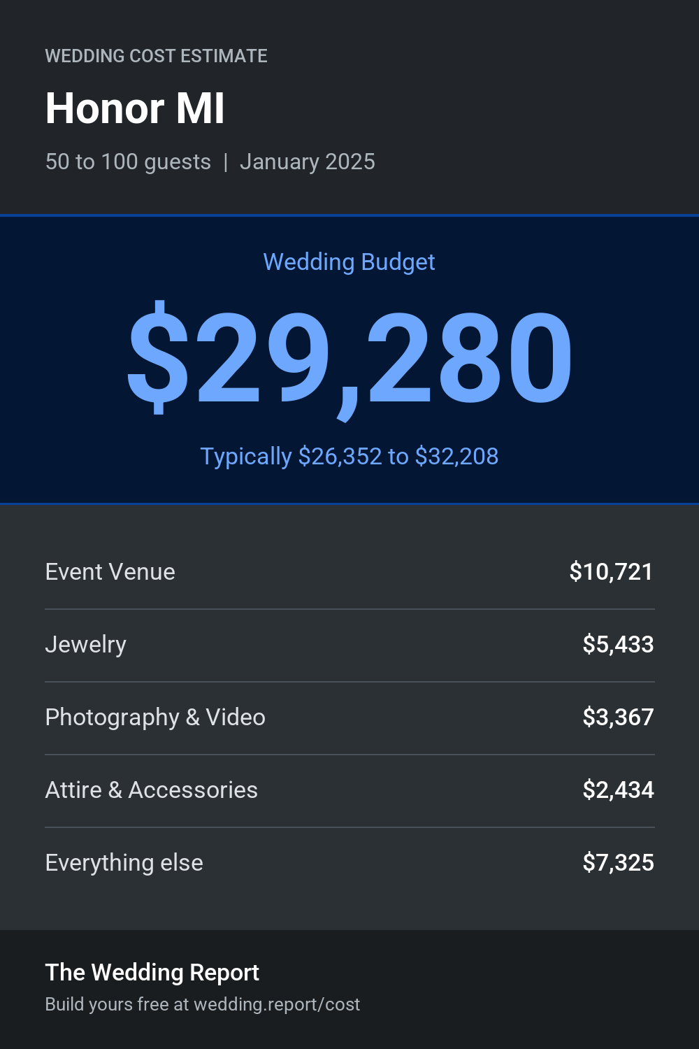 Wedding cost estimate for Honor MI
