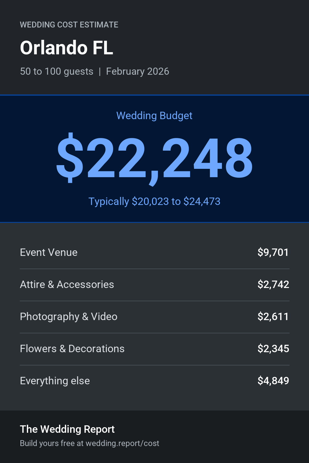Wedding cost estimate for Orlando FL