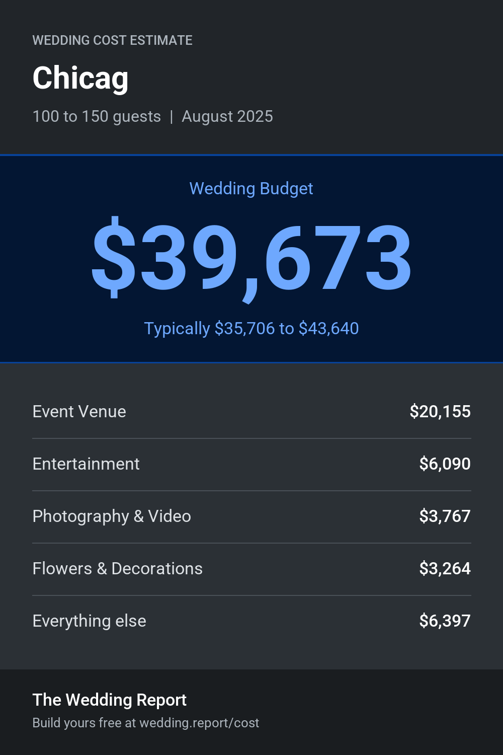 Wedding cost estimate for Chicag