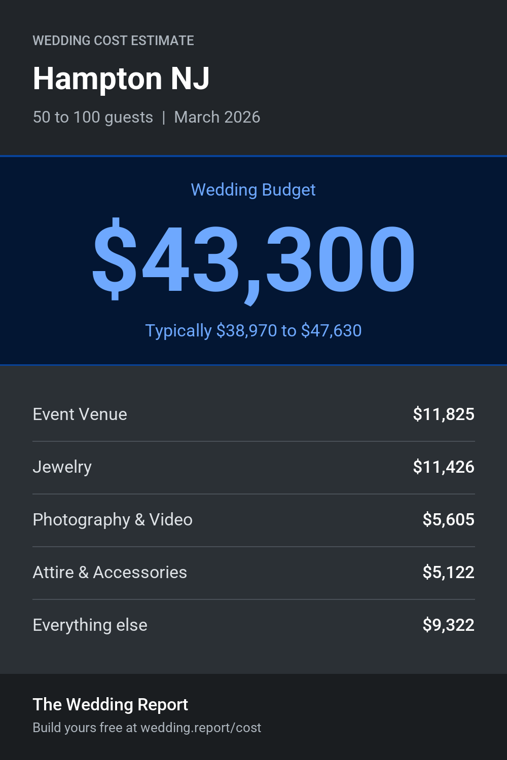 Wedding cost estimate for Hampton NJ