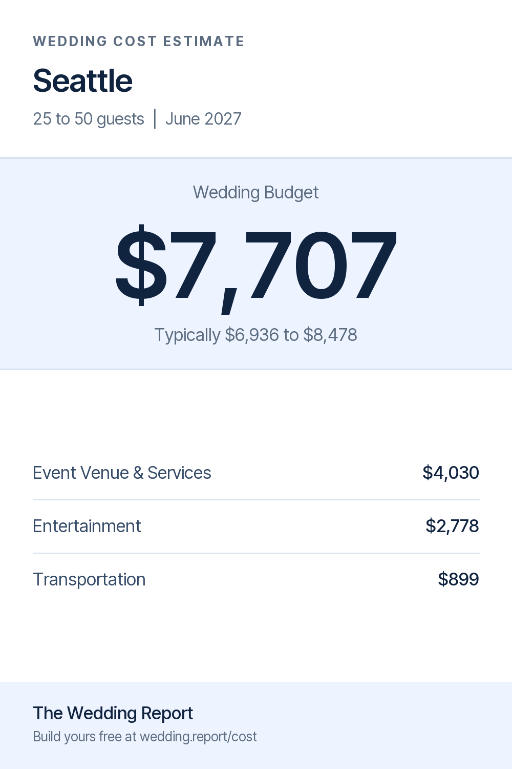 Wedding cost estimate for Seattle