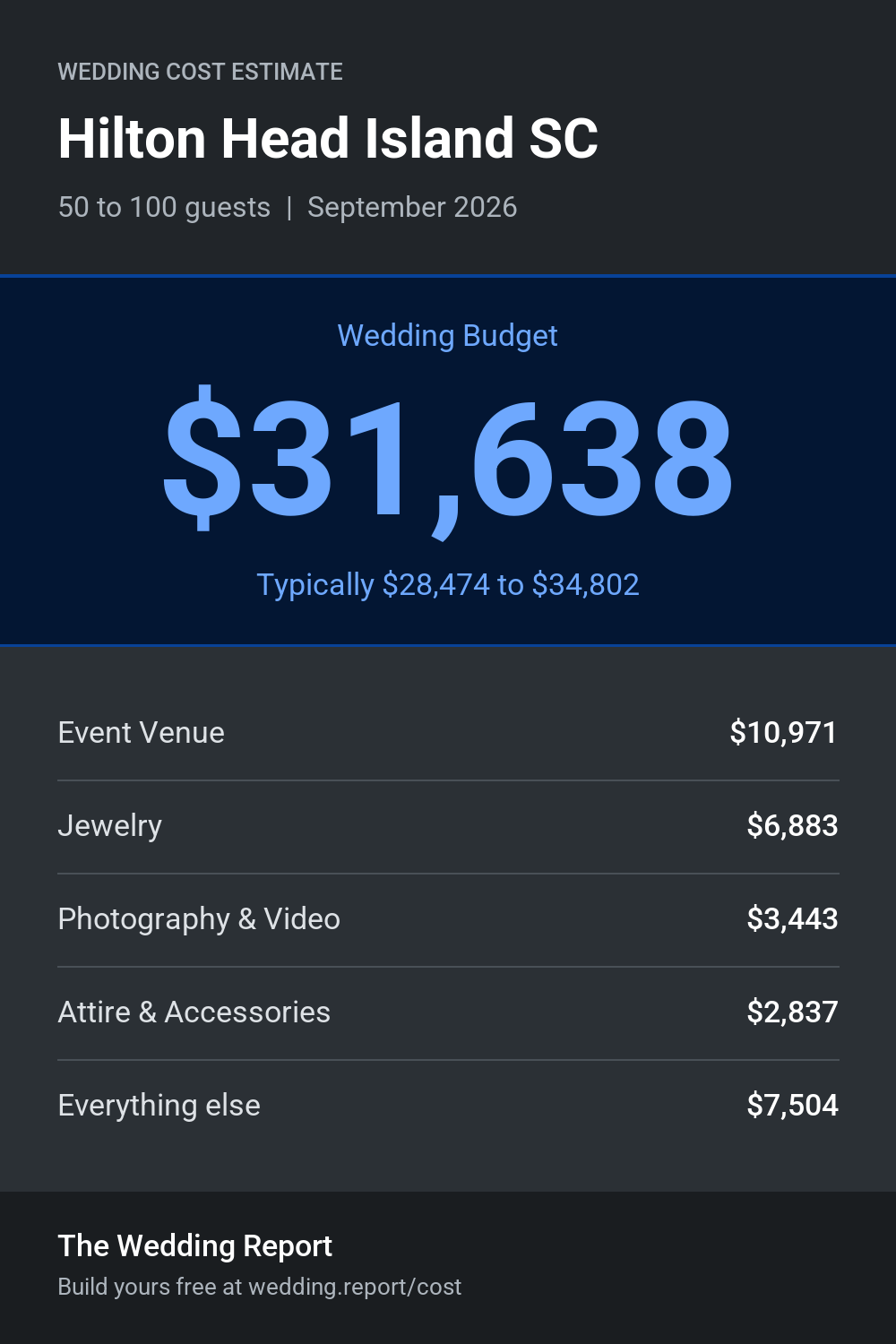 Wedding cost estimate for Hilton Head Island SC
