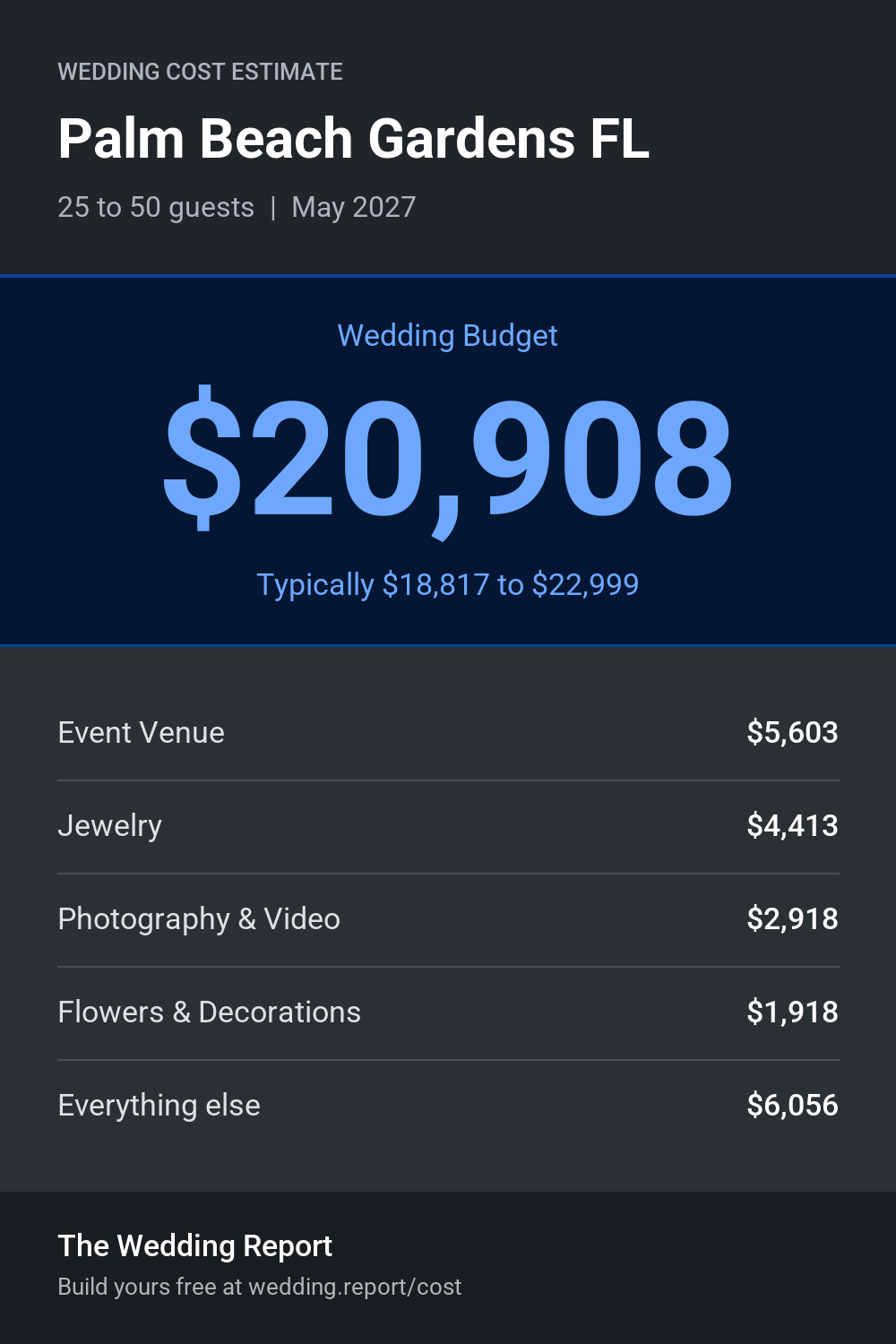 Wedding cost estimate for Palm Beach Gardens FL