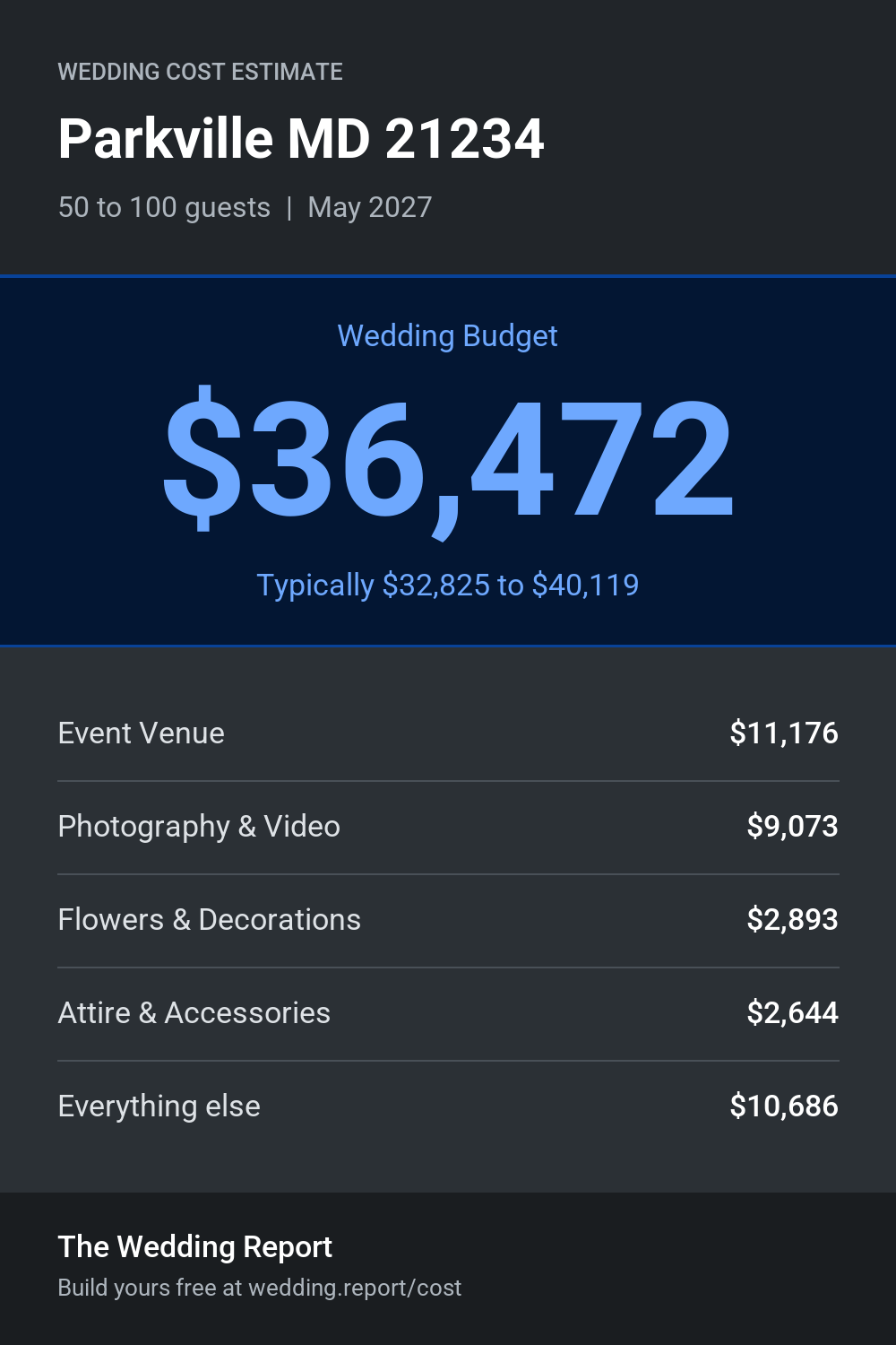 Wedding cost estimate