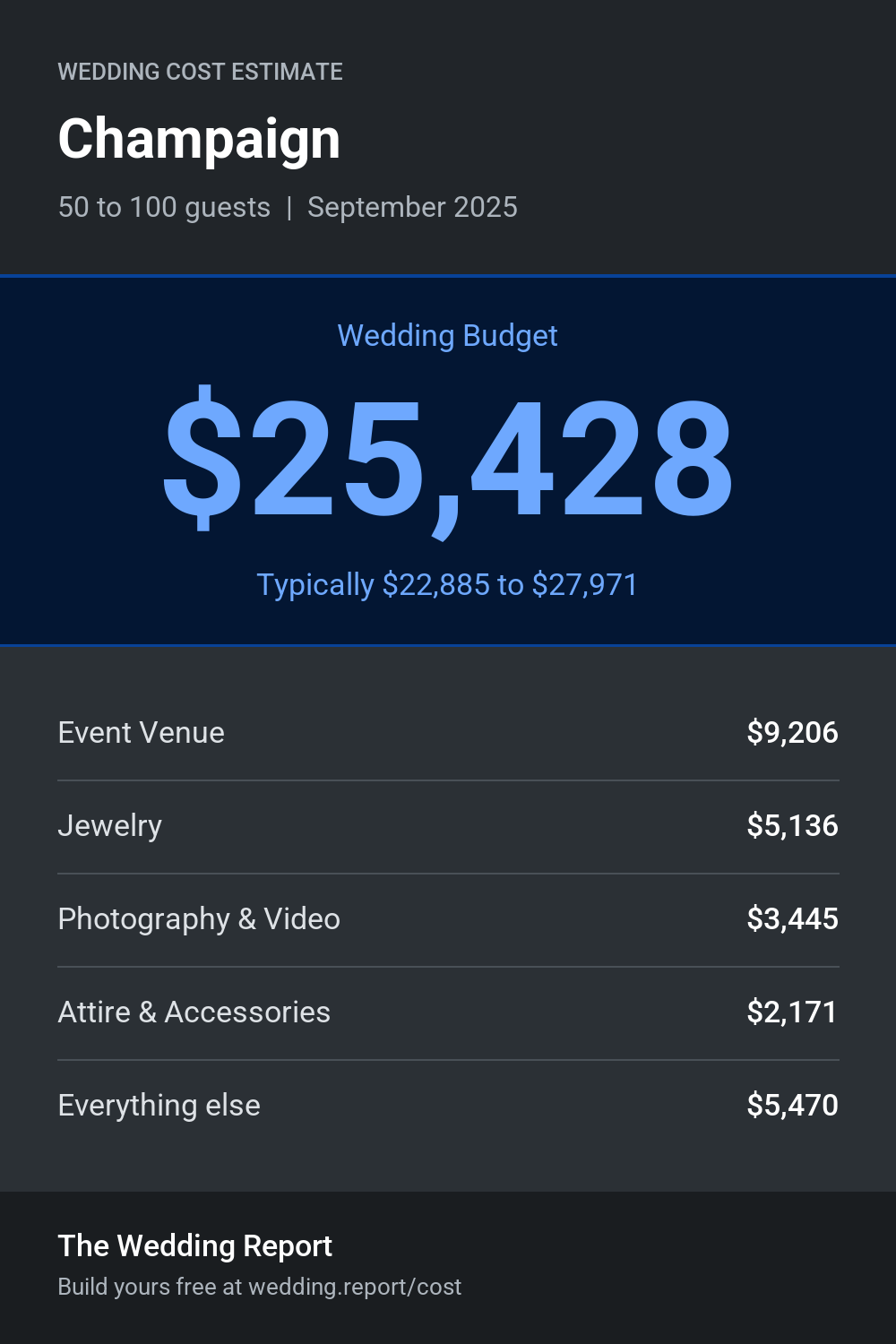 Wedding cost estimate for Champaign