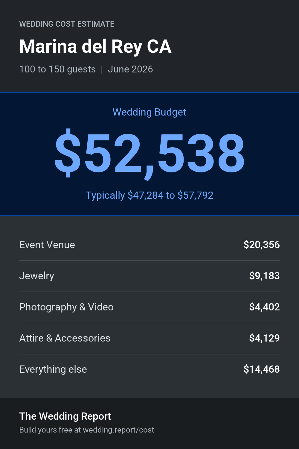 Wedding cost estimate for Marina del Rey CA