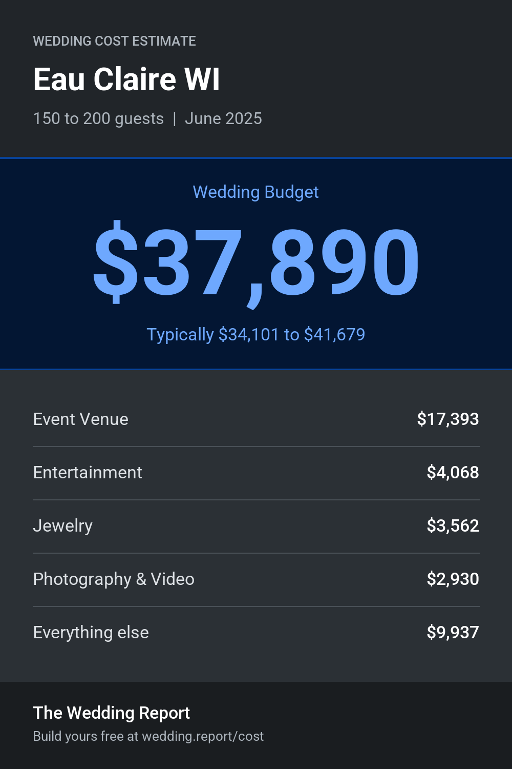 Wedding cost estimate for Eau Claire WI