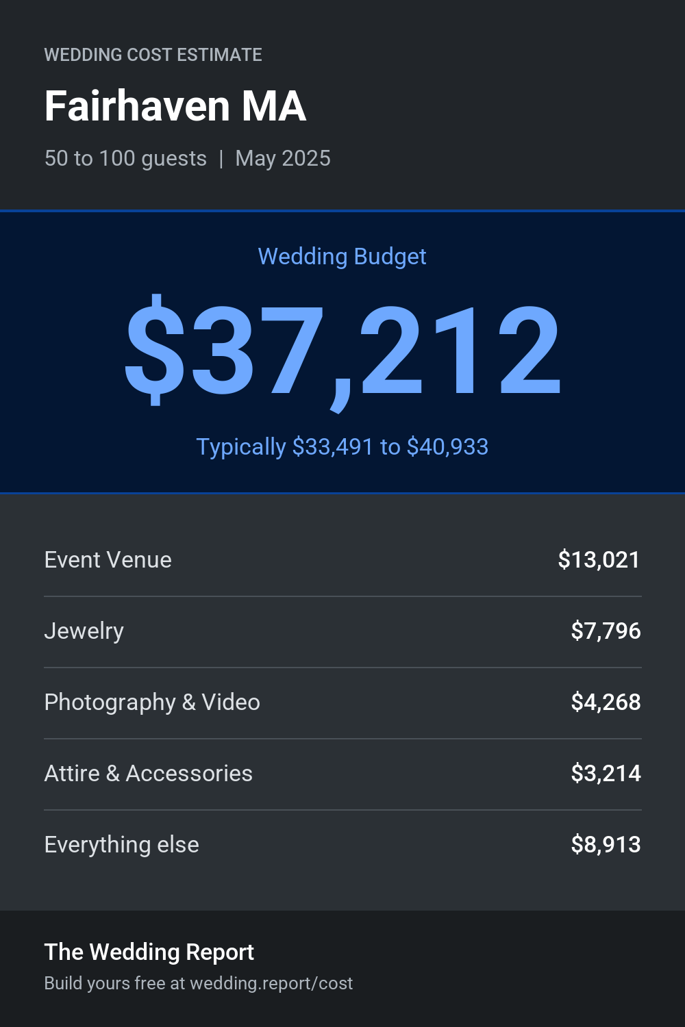 Wedding cost estimate for Fairhaven MA