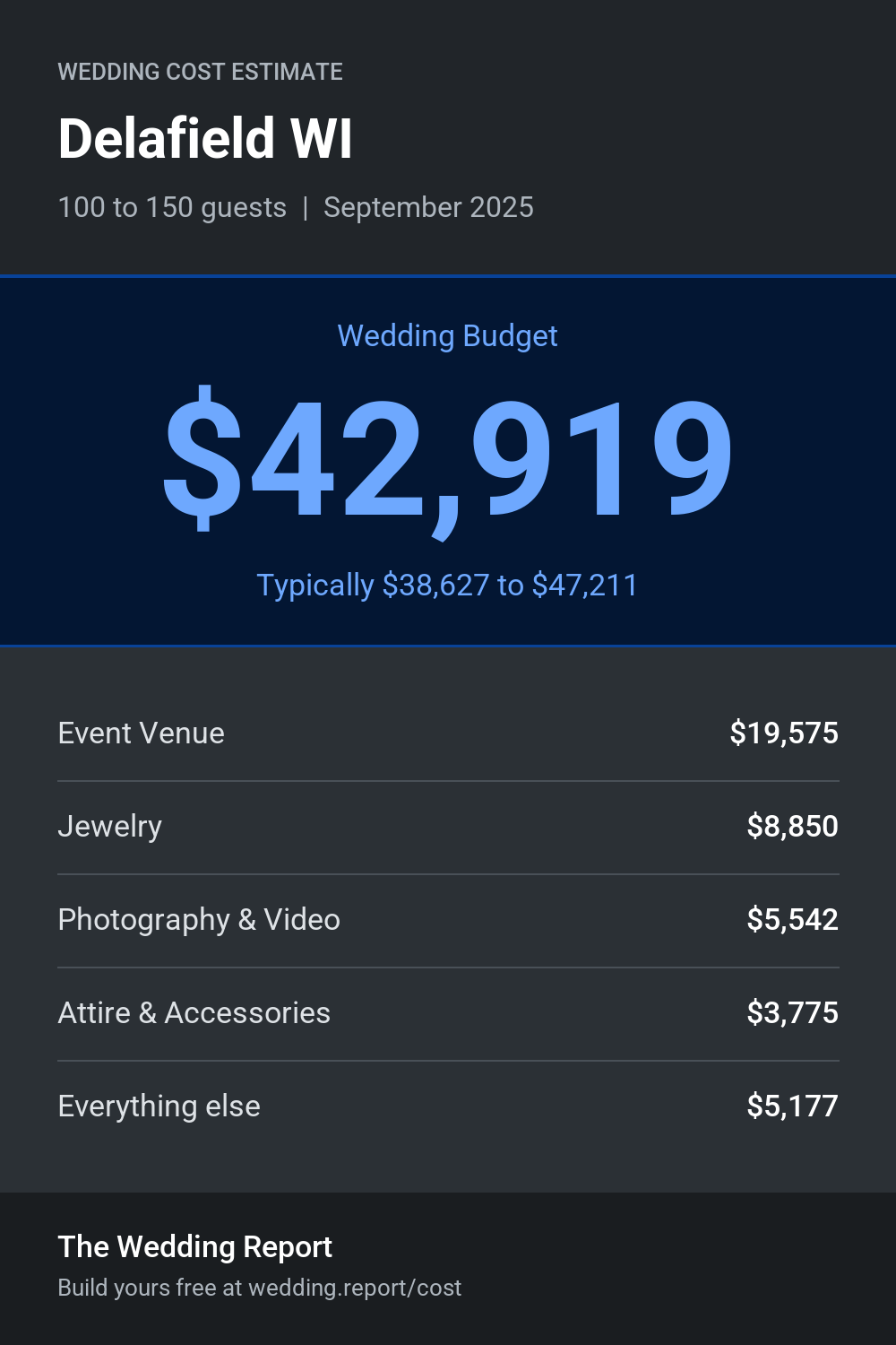 Wedding cost estimate for Delafield WI