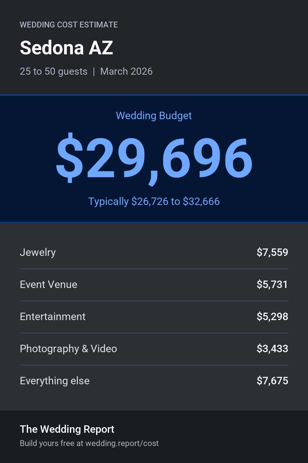 Wedding cost estimate for Sedona AZ