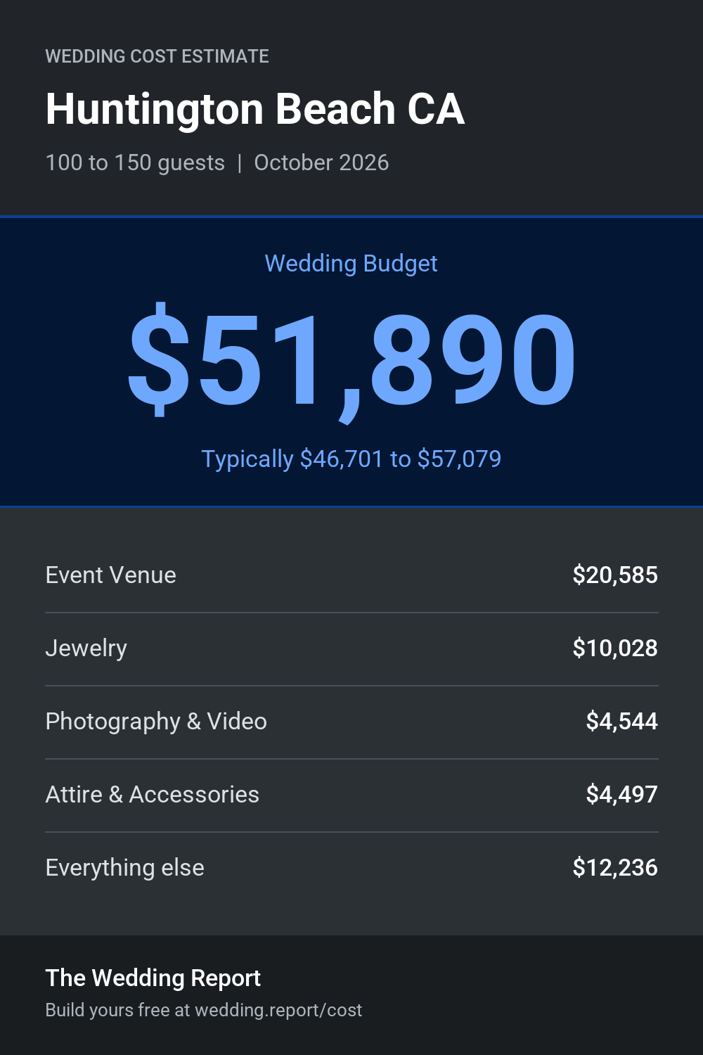 Wedding cost estimate for Huntington Beach CA