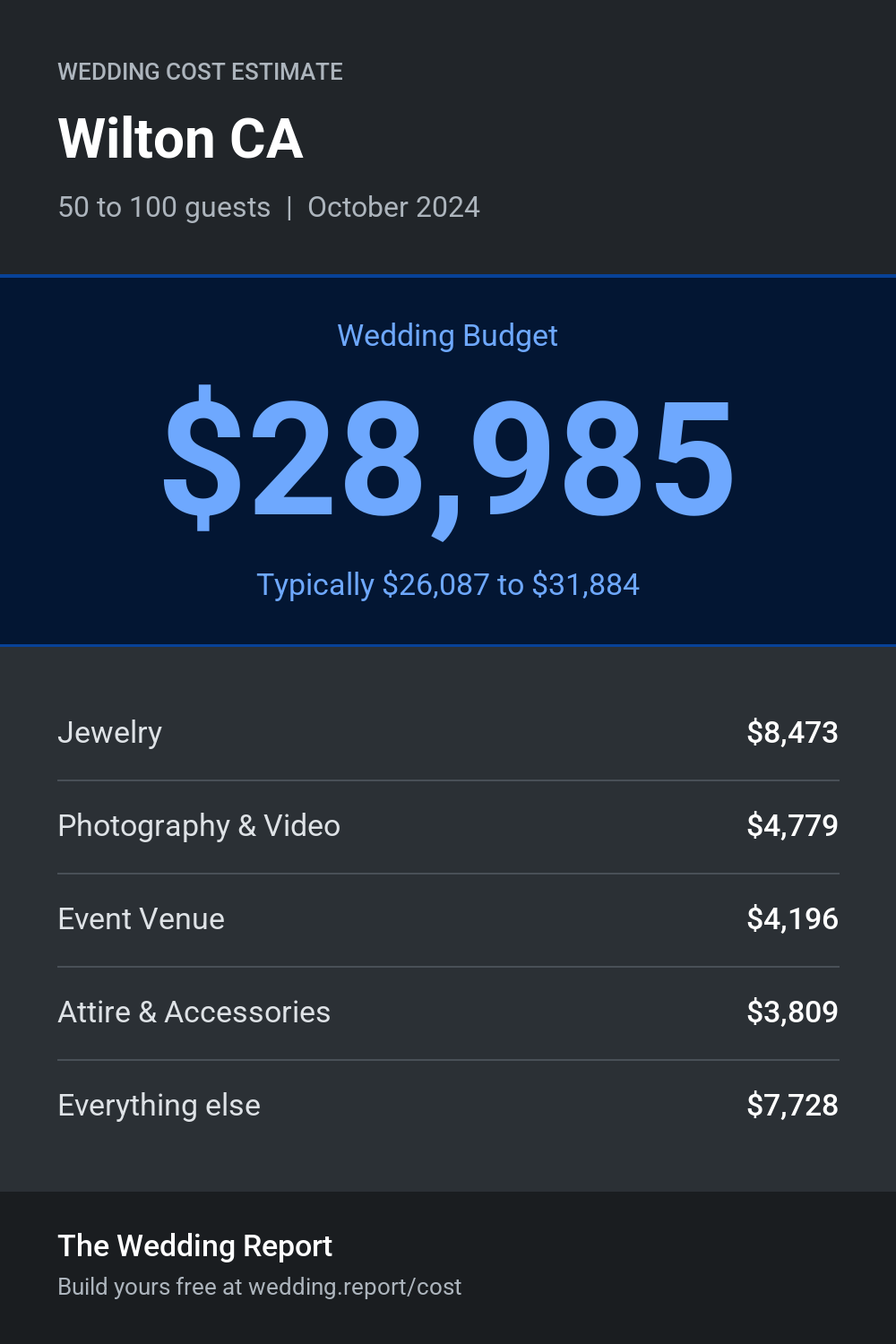 Wedding cost estimate for Wilton CA