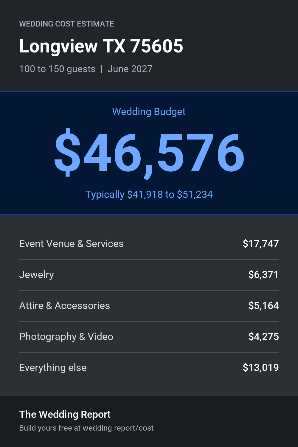 Wedding cost estimate