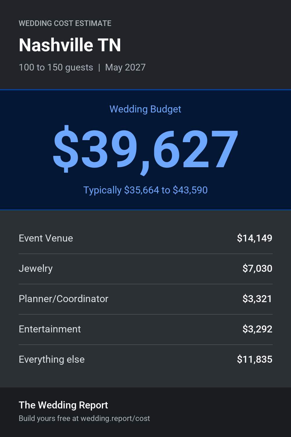 Wedding cost estimate for Nashville TN