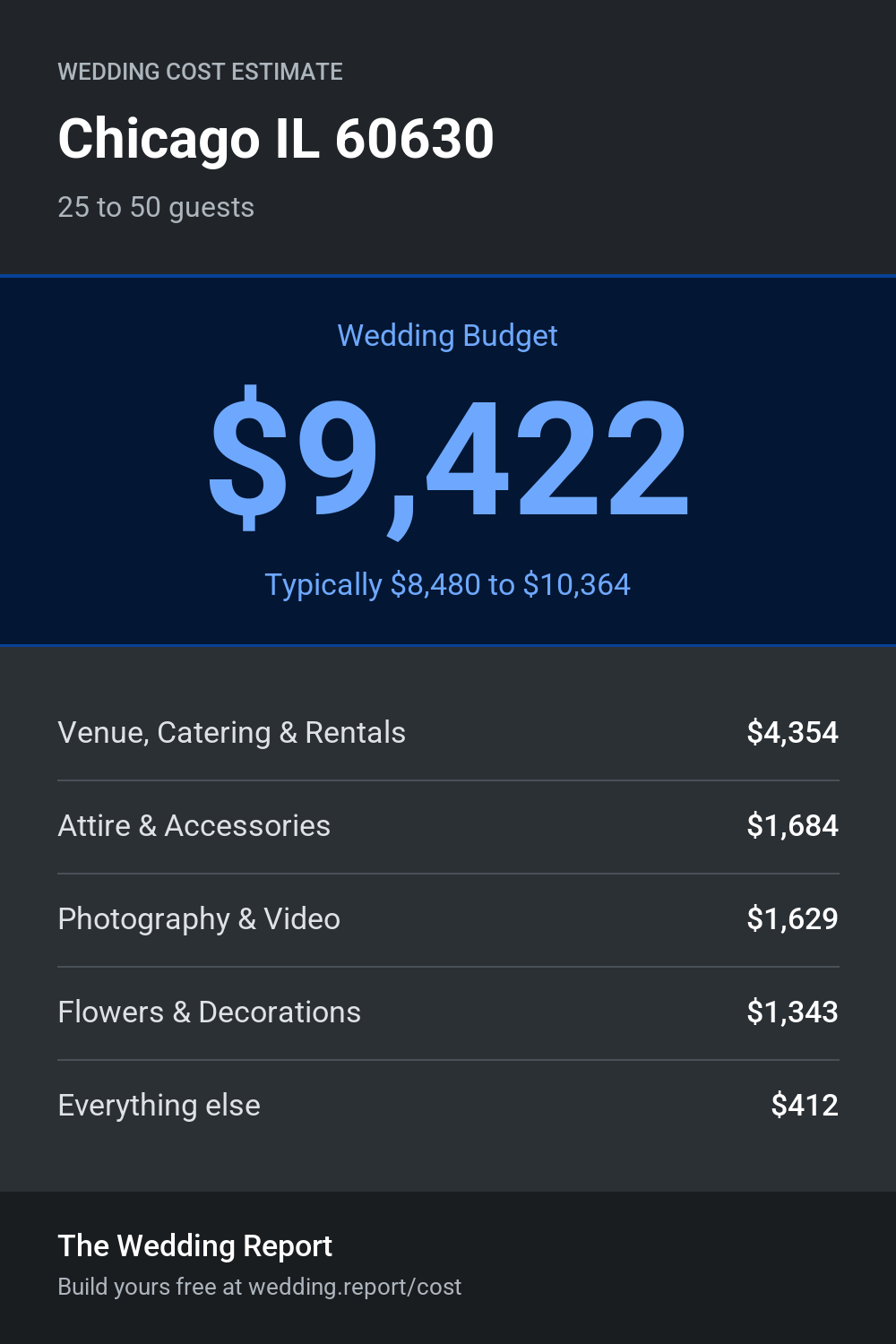 Wedding cost estimate