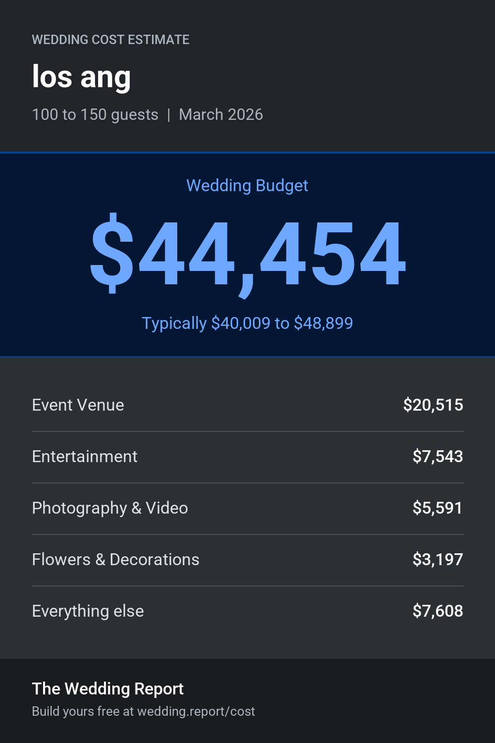 Wedding cost estimate for los ang