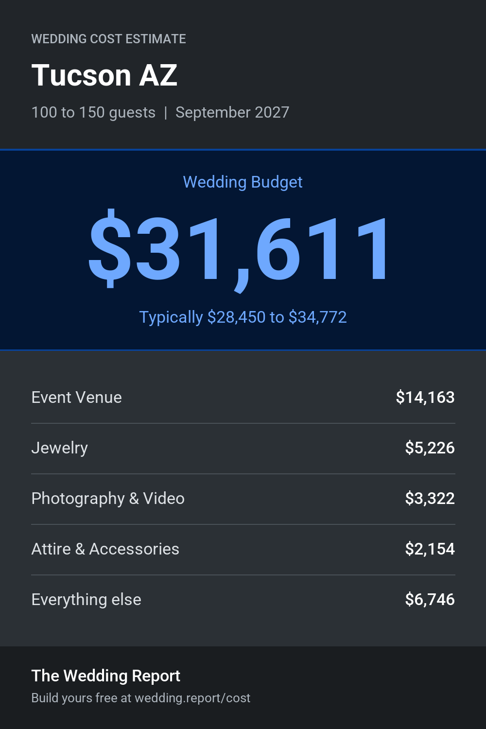 Wedding cost estimate for Tucson AZ