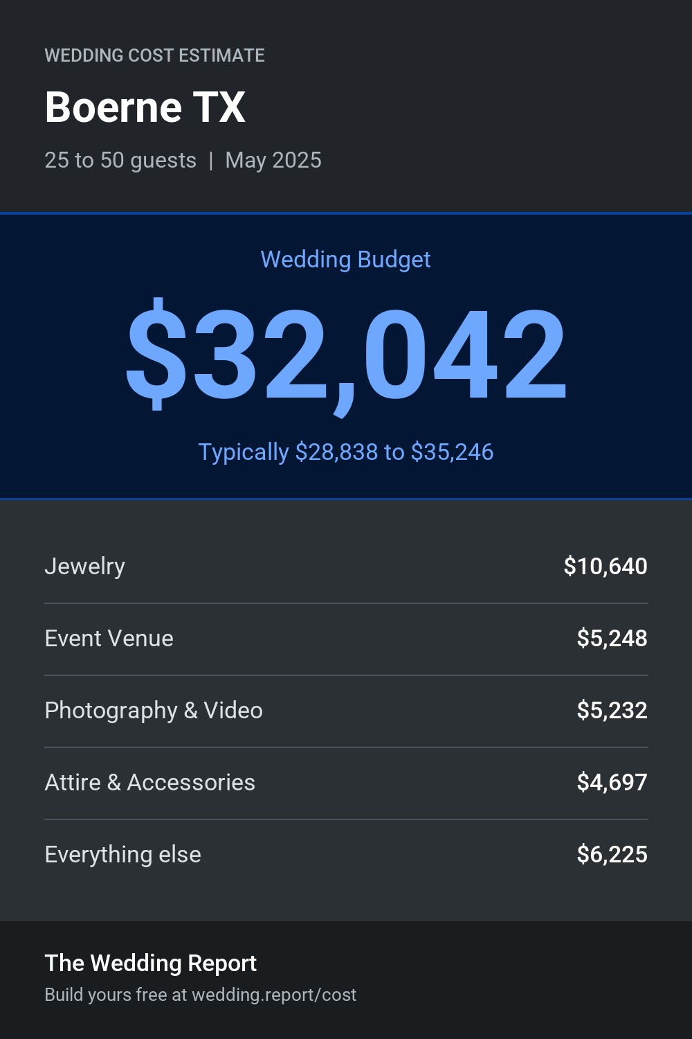 Wedding cost estimate for Boerne TX