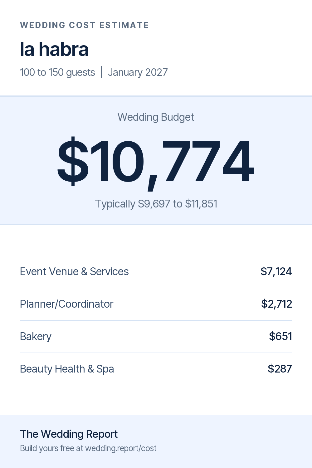 Wedding cost estimate for la habra