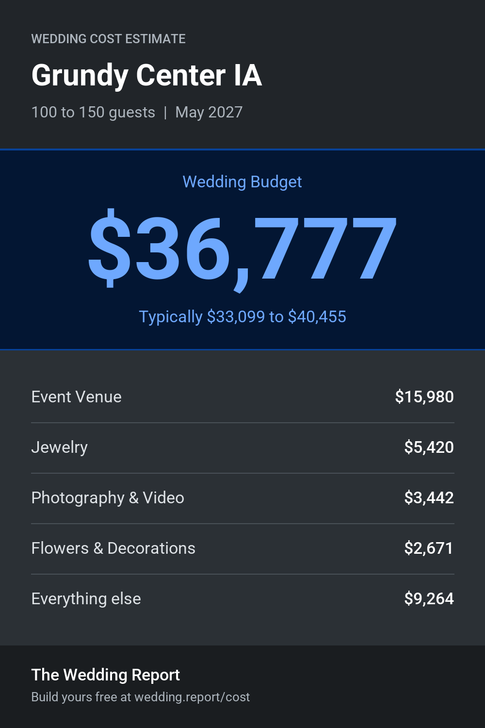 Wedding cost estimate for Grundy Center IA