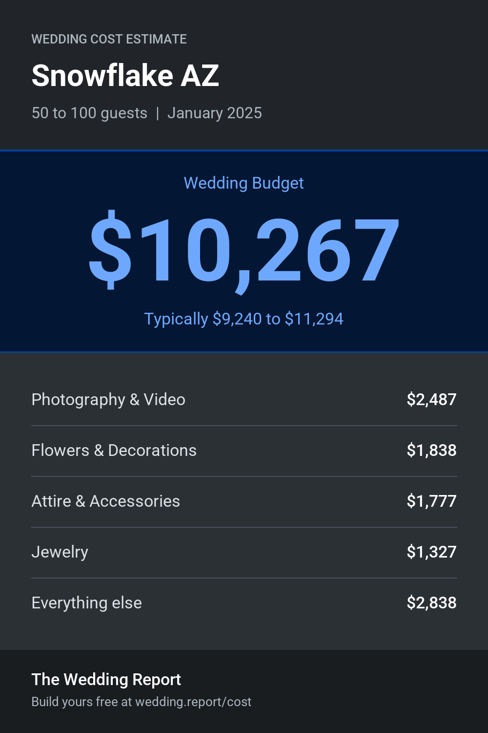 Wedding cost estimate for Snowflake AZ